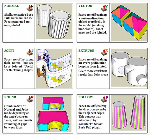 联合推拉插件(JointPushPull Interactive)下载v3.3b 免费绿色版