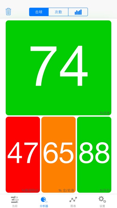 台球量杆高手，学习台球、桌球、斯诺克的完美推杆动作