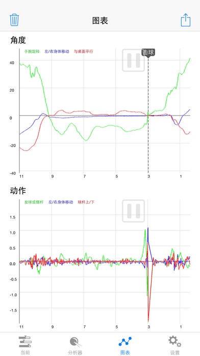 台球量杆高手，学习台球、桌球、斯诺克的完美推杆动作