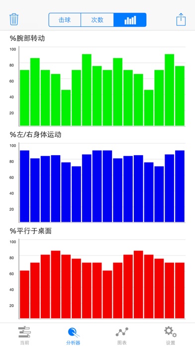 台球量杆高手，学习台球、桌球、斯诺克的完美推杆动作
