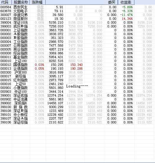 迷你股票机行情软件下载v0.99 绿色版