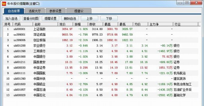 牛股价提醒器下载v1.00 免费版