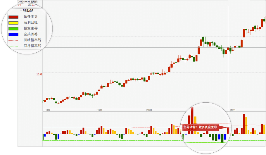 博尔证券量化交易系统下载v4.0 官方版