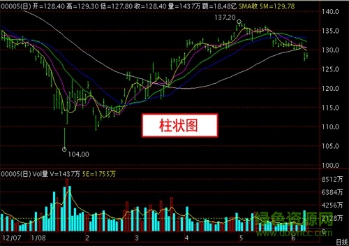 长江证券港股快车专业版 长江证券港股快车专业版