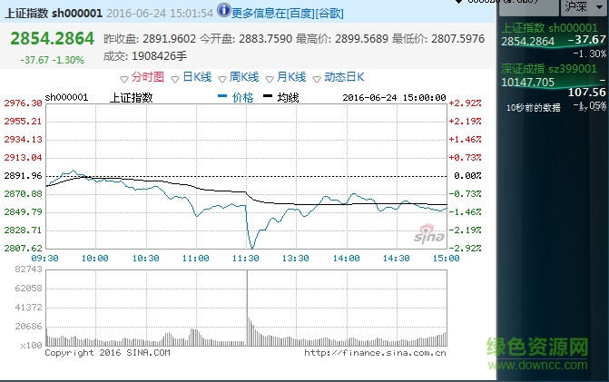 win7桌面股票行情小工具(CPUStock)下载v2.16 绿色版