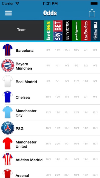 欧洲冠军联赛2016/17