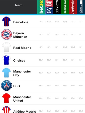 欧洲冠军联赛2016/17