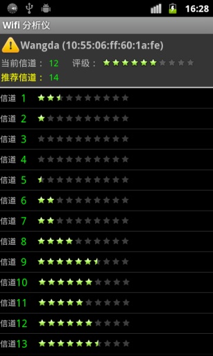 wifi分析仪pc版(Wifi Analyzer)下载v3.10.3 官方最新版