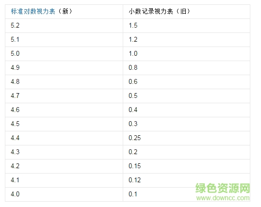 新国标标准近视力表下载A4打印高清大图版