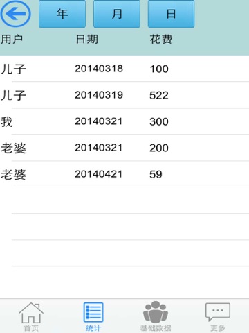病历本 药物配方管理