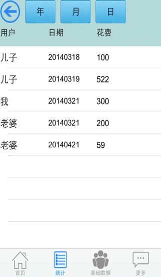 病历本 药物配方管理