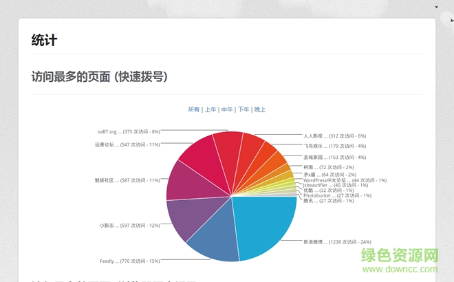 speed dial 2(谷歌快速拨号扩展)下载v3.0.0 crx免费版