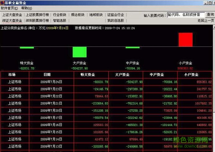 易联全赢资金软件 易联全赢资金软件