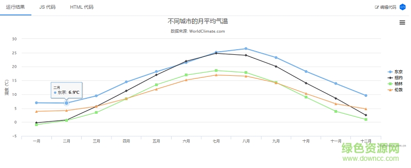 Highcharts中文版(highcharts.js插件)下载v5.0.1.4 官方版