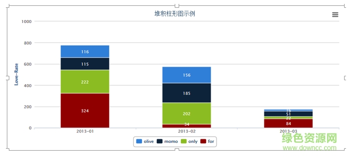 Highcharts中文版(highcharts.js插件)下载v5.0.1.4 官方版
