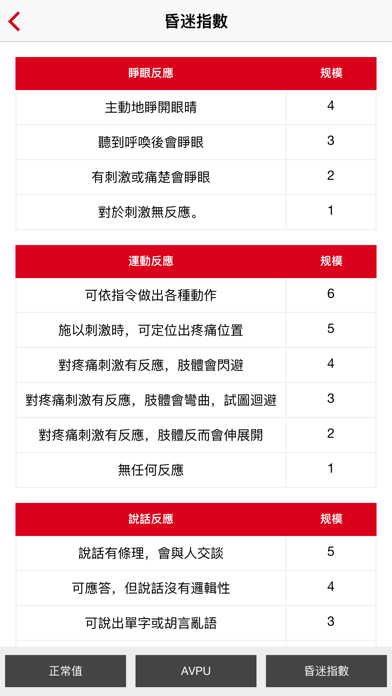 心脏病急救ABCDE