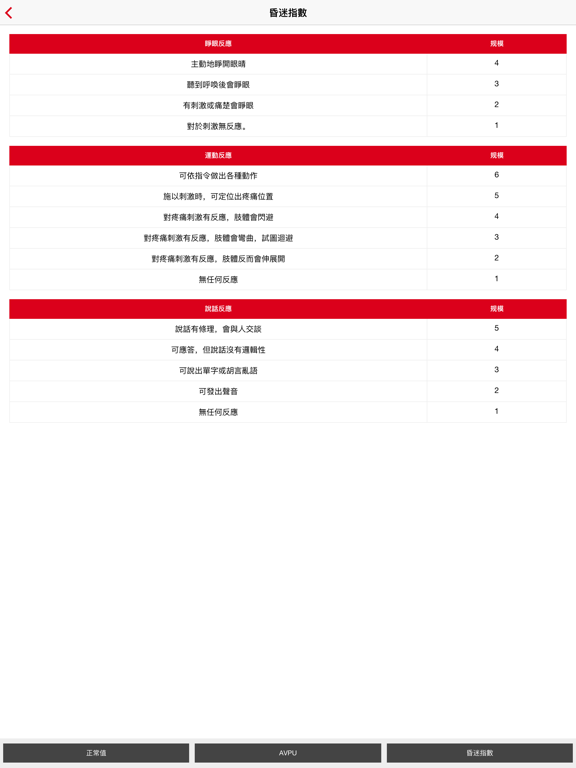 心脏病急救ABCDE