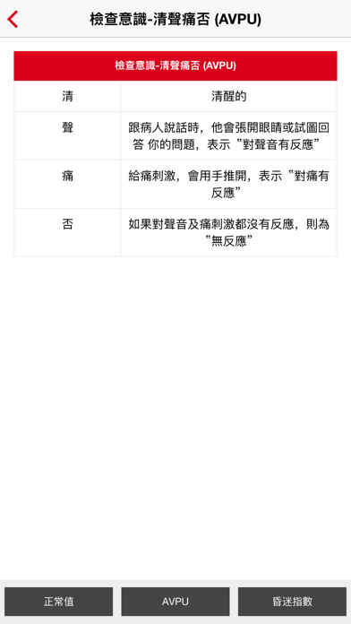 心脏病急救ABCDE