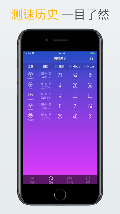 测网速了解您的网络状况
