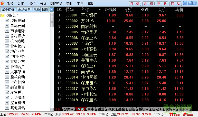 华安证券通达信版