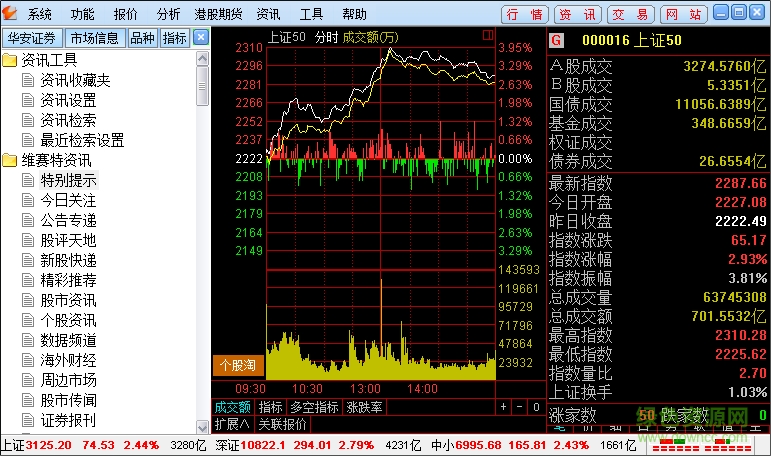 华安证券通达信版