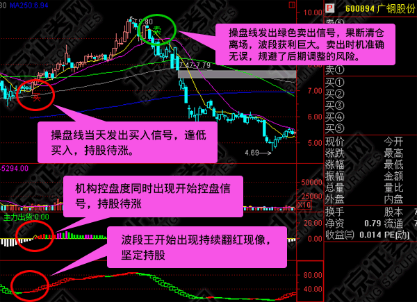 华安证券旗舰版下载