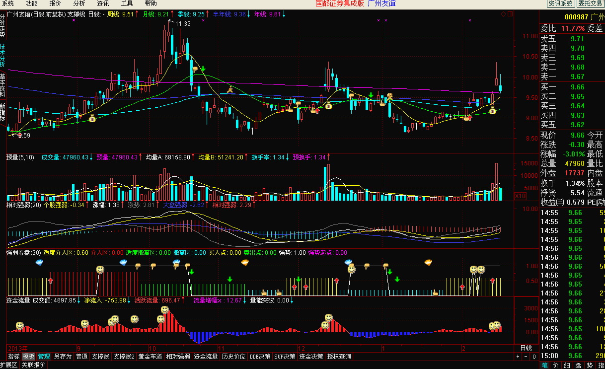 国都证券集成版下载v6.27 官方最新版