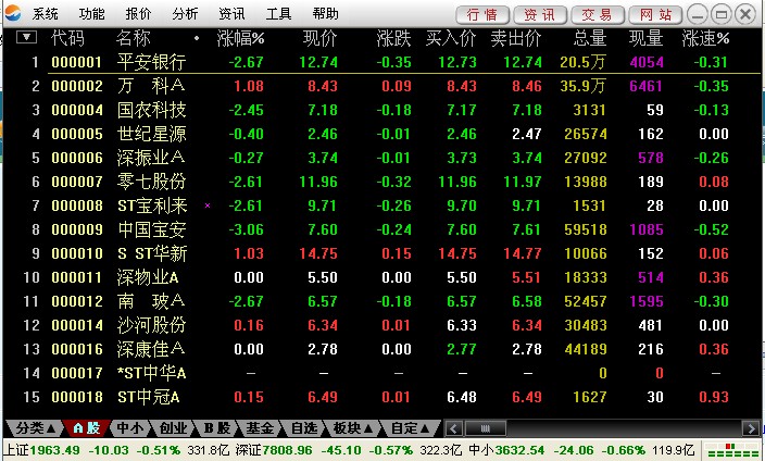 德邦证券通达信专业版网上交易软件下载v6.39 官方最新版