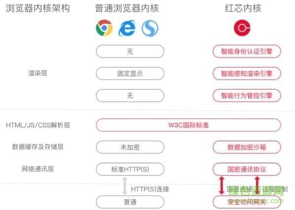 红芯浏览器软件下载v3.0.54 官方版