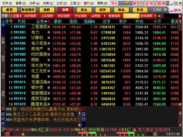 新时代证券大智慧专业版下载v7.06 官方版