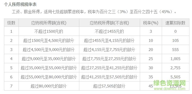 个税反推工资计算器