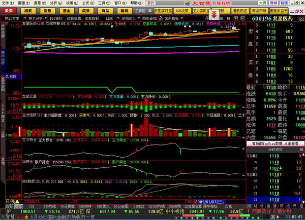 钱龙黄金眼全景版股票软件下载v5.80B1415 官方最新版