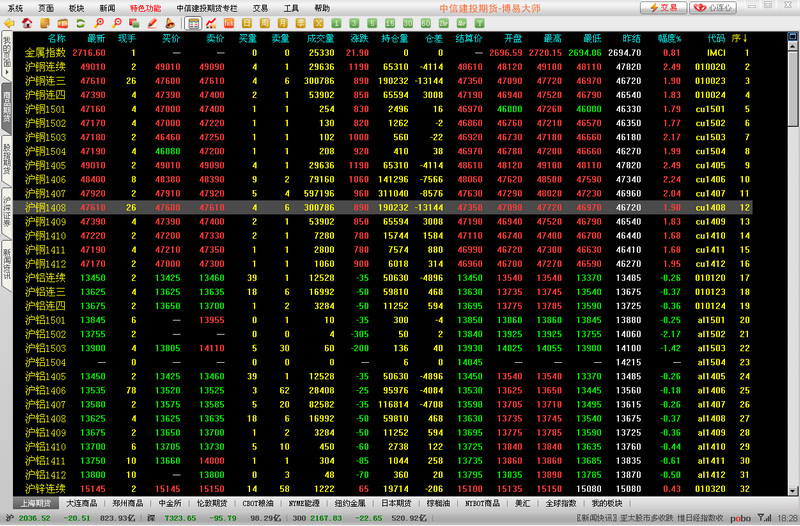 中信建投证券博易大师公用版下载v5.5.48.1 官方版