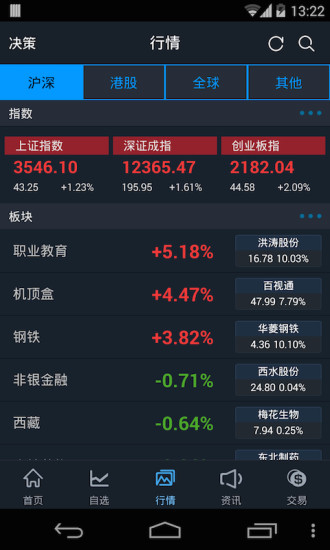 国泰君安易阳指电脑版下载v8.27.7 官方最新版