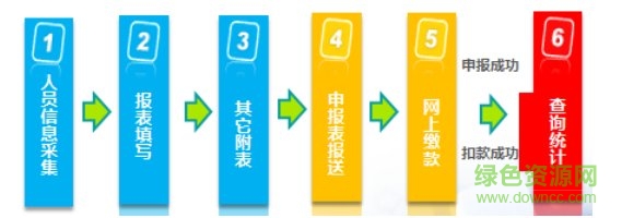 河南自然人税收管理系统