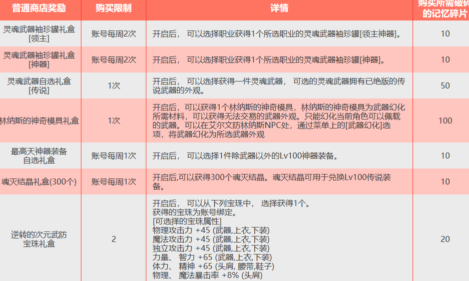 DNF逆转的次元活动玩法攻略