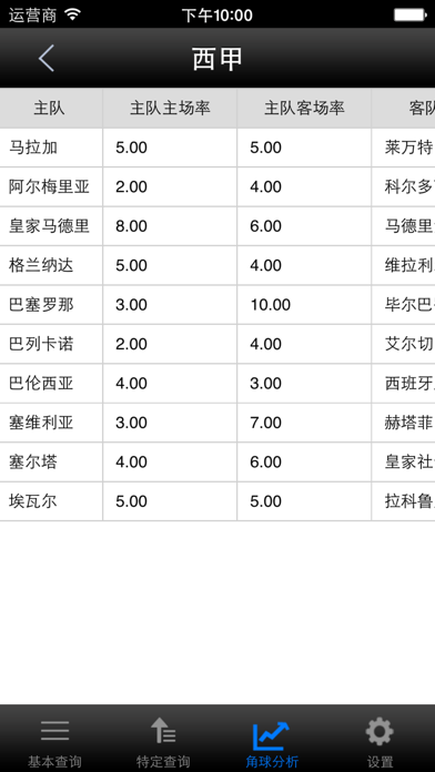 角球