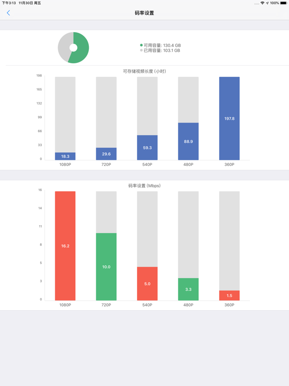 多拍视频摄像机