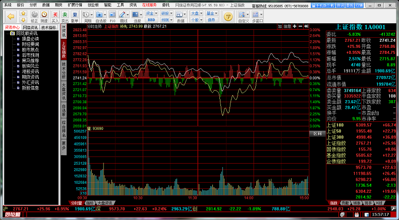 网信证券同花顺官方版下载v2020.08.11 pc电脑版