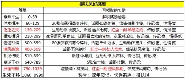 天刀手游柳扶风天命结局汇总
