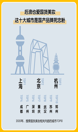 2020中国美妆地图下载超清版