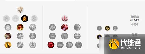 《LOL》S11赛季永恩天赋符文推荐