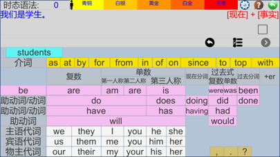 快速学习英语语法