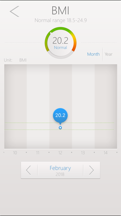 称称 - 家庭健康工具,减肥瘦身跟踪