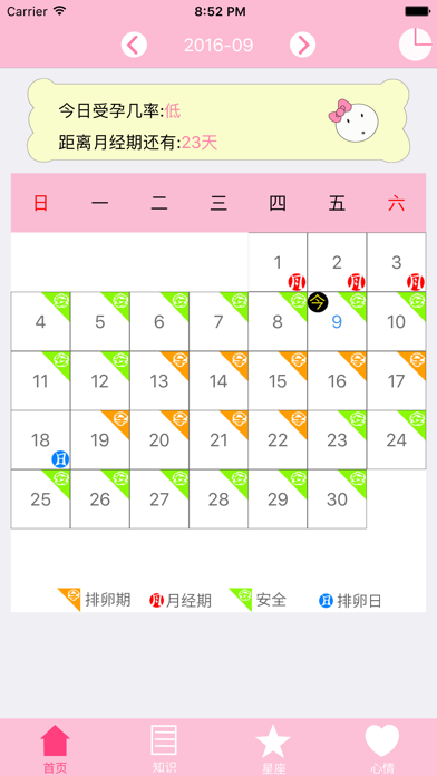 月经期安全期日历 - 最好用的女性小帮手