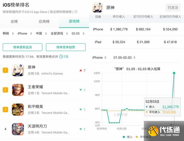 原神:二月这一周,是改变原神的一周,让不少事情成为了先例