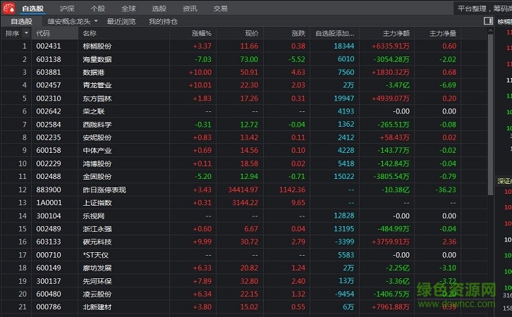 同花顺软件远航版下载v7.9.2.1 最新版