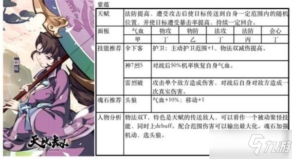 天地劫幽城再临紫蕴魂石搭配攻略_紫蕴魂石最佳搭配教程