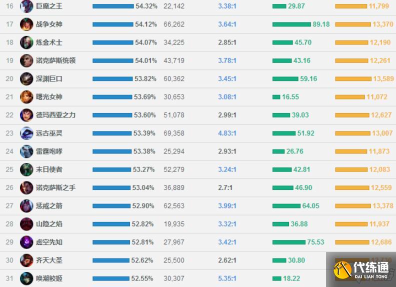 英雄联盟手游极地大乱斗什么英雄厉害