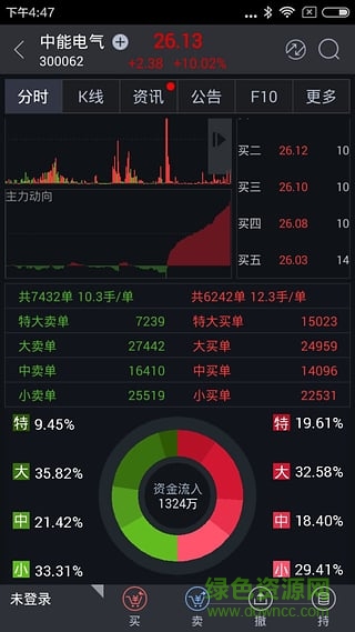 国元点金智富版下载v8.79 安卓最新版